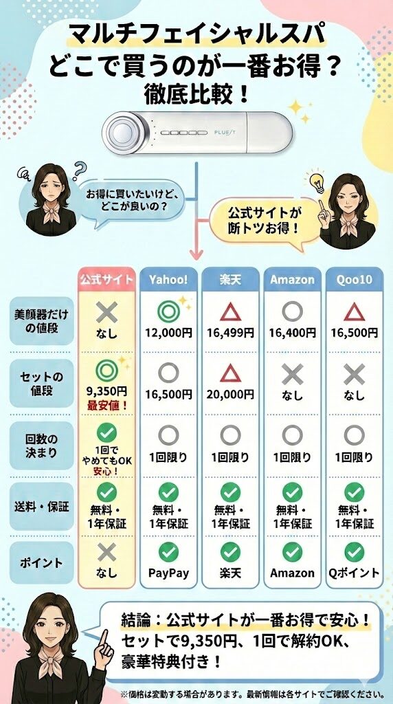 マルチフェイシャルスパの価格表。