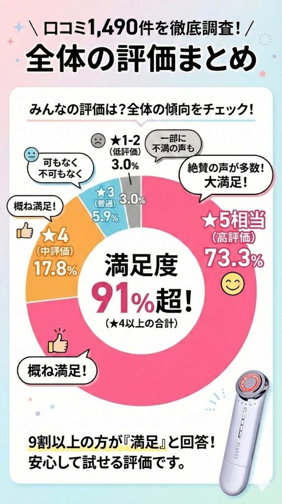 マルチフェイシャルスパの口コミまとめ