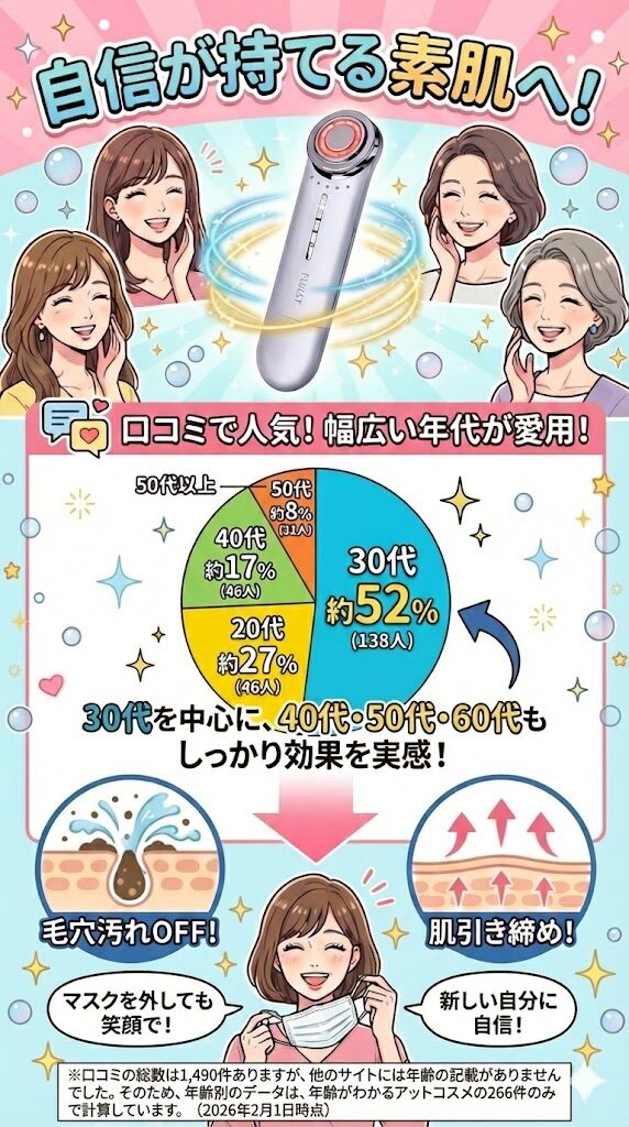 【年代】30代が中心だが50代～60代も「効果あり」と評判
