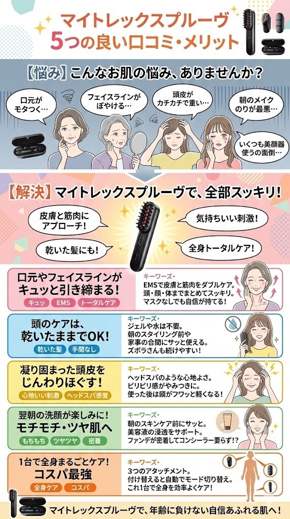 マイトレックスプルーヴの良い口コミ