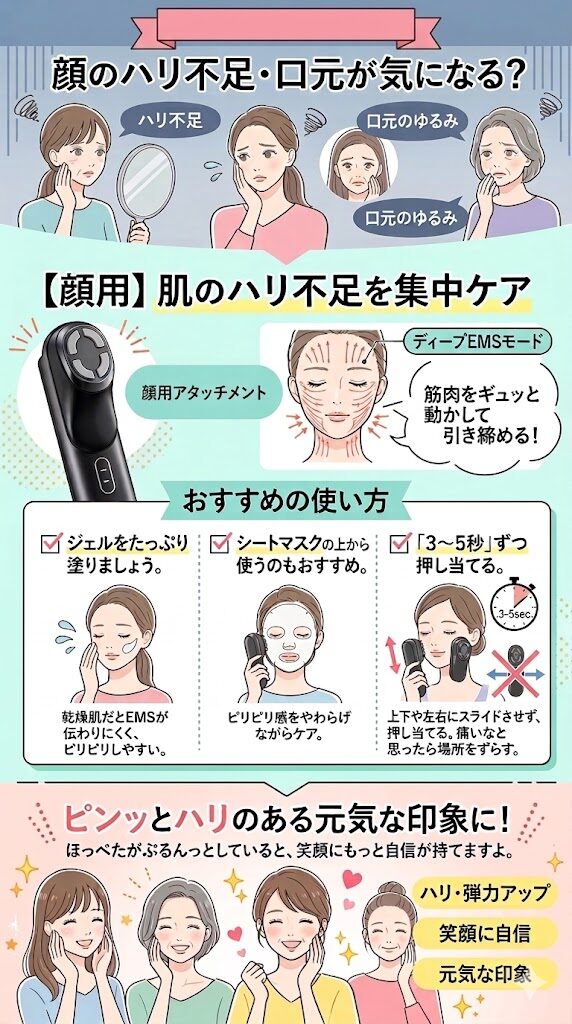 【顔用】肌のハリ不足を集中ケア