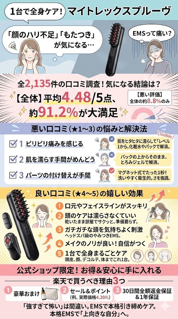 マイトレックスプルーヴの口コミまとめ