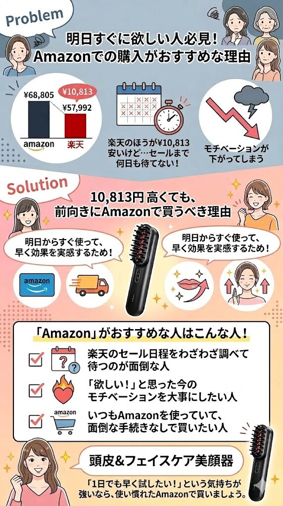 【Amazon】68,805円で高いが明日すぐに欲しい人