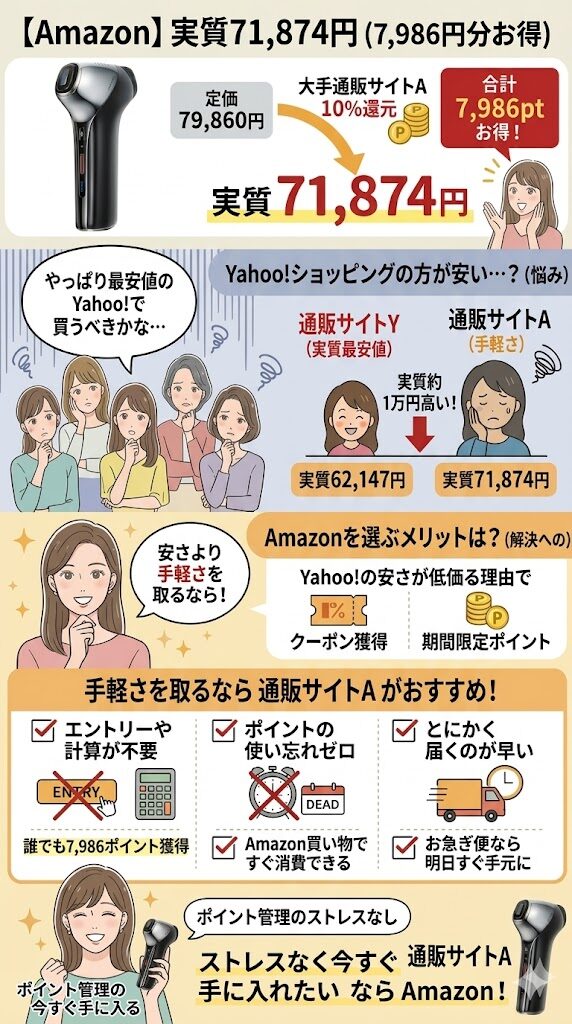 【Amazon】実質71,874円（7,986円分お得）