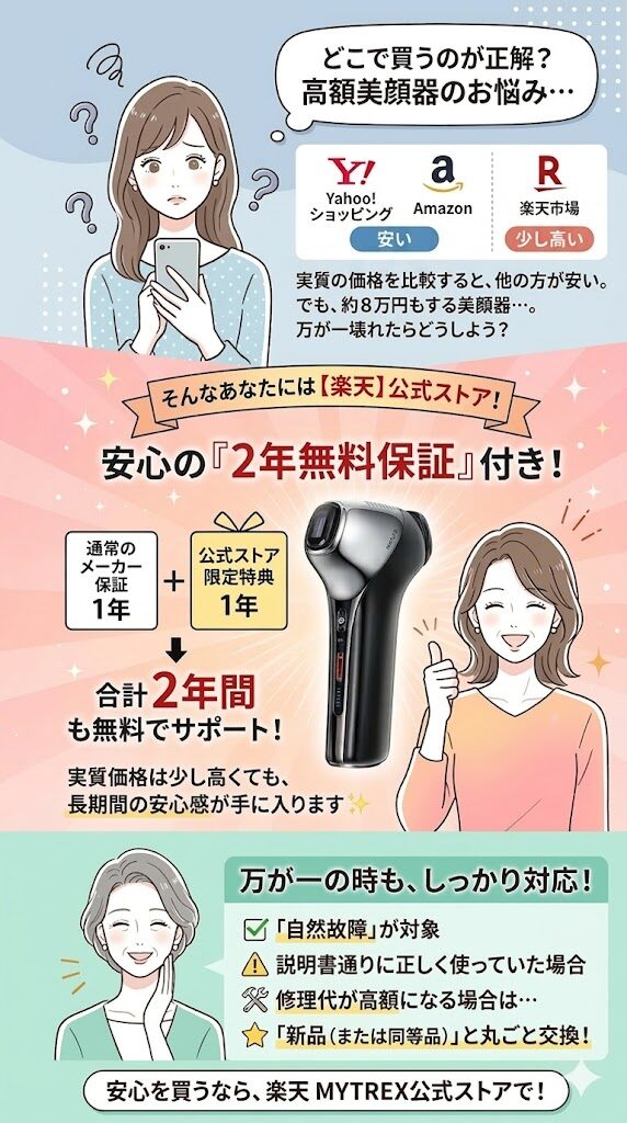 【楽天】実質72,237円だが「2年無料保証」で保証が欲しい人