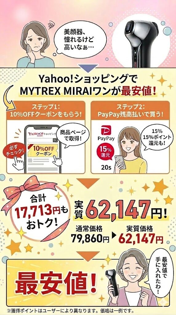 マイトレックスミライワンのクーポン活用