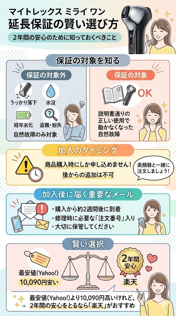 マイトレックスミライワン延長保証について