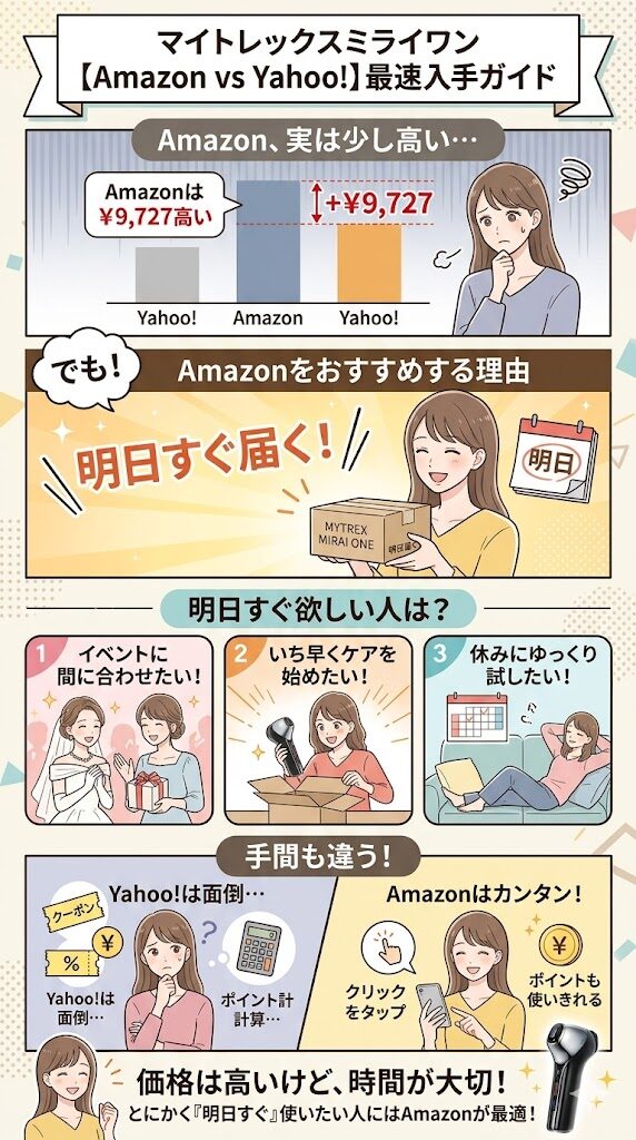 【Amazon】明日すぐに欲しい人