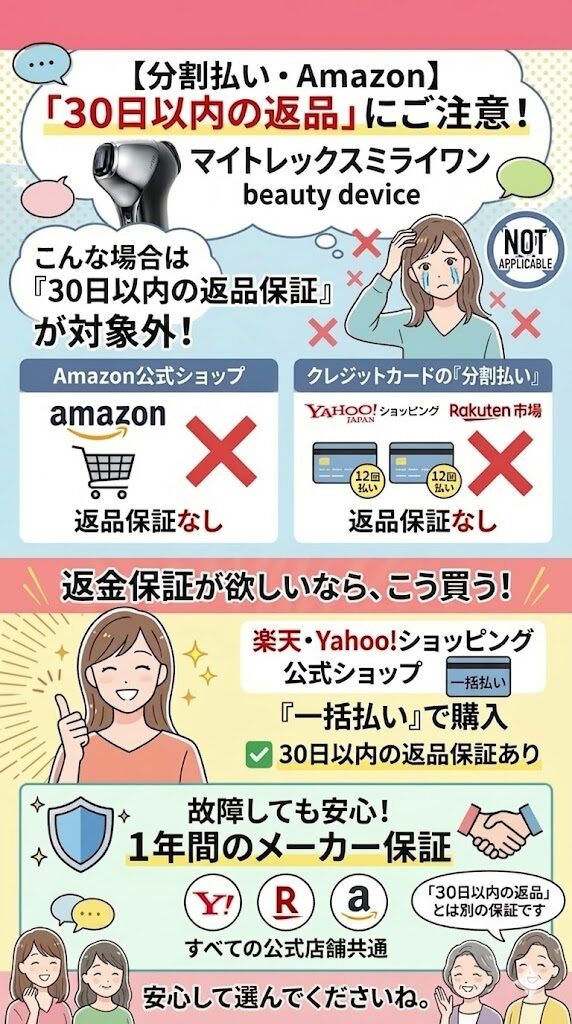 【分割払い・Amazon】「30日以内の返品」対象外になるので注意