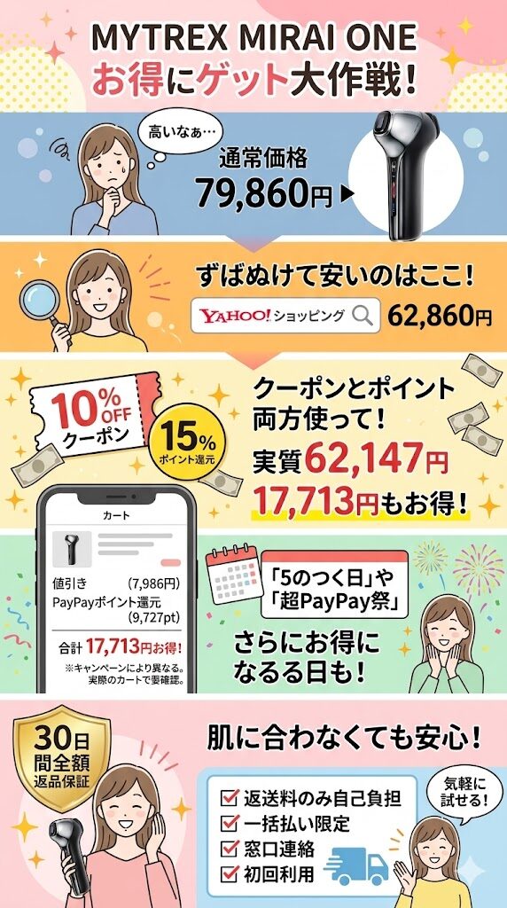 Yahoo！のMYTREX公式ショップ