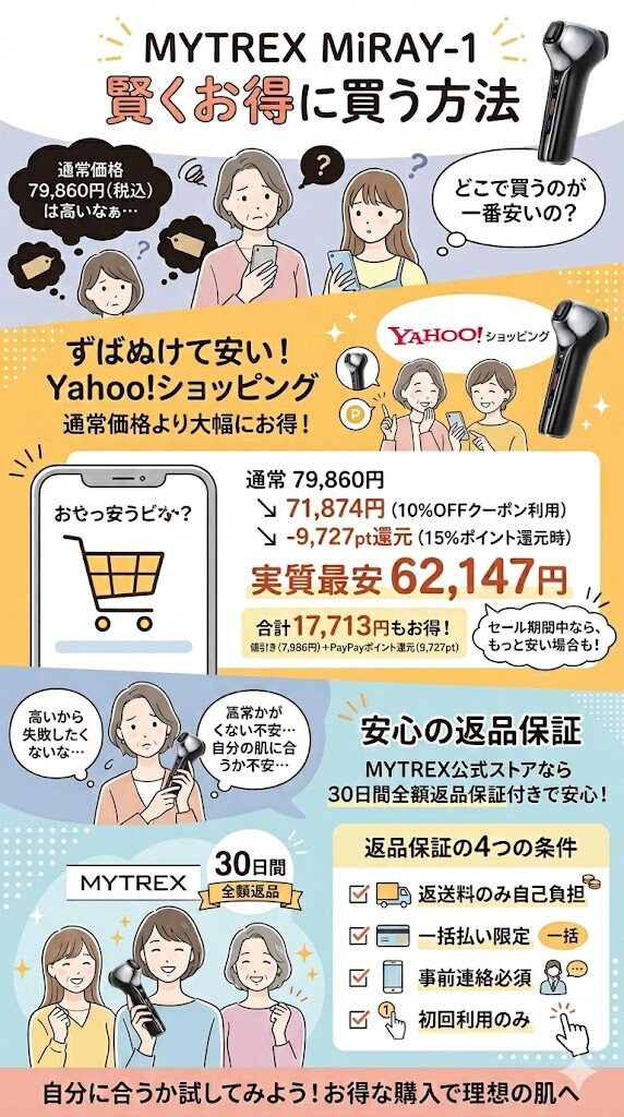 マイトレックスミライワンお得に買う方法