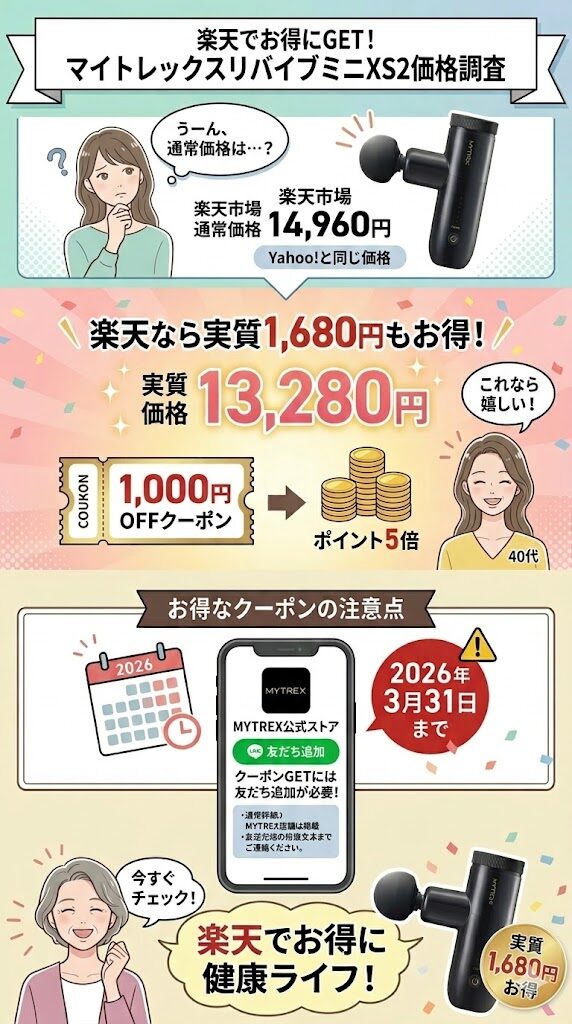 【楽天】実質13,280円（1,680円分お得）