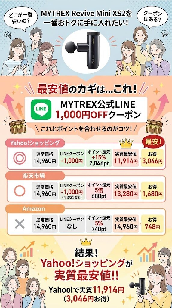 マイトレックスリバイブミニXS2価格比較表
