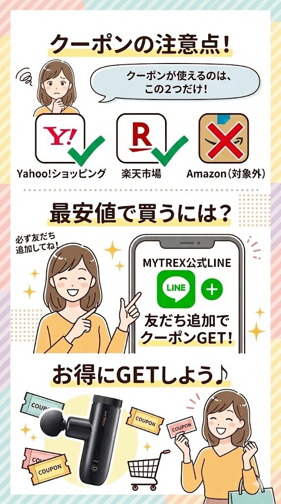 クーポンが使えるのはYahoo!ショッピングと楽天市場のみ（Amazonは対象外）