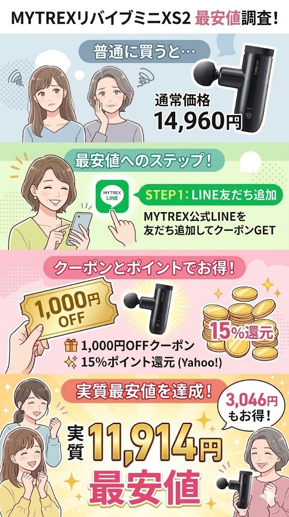 【Yahoo!】実質11,914円で最安値（3,046円もお得！）