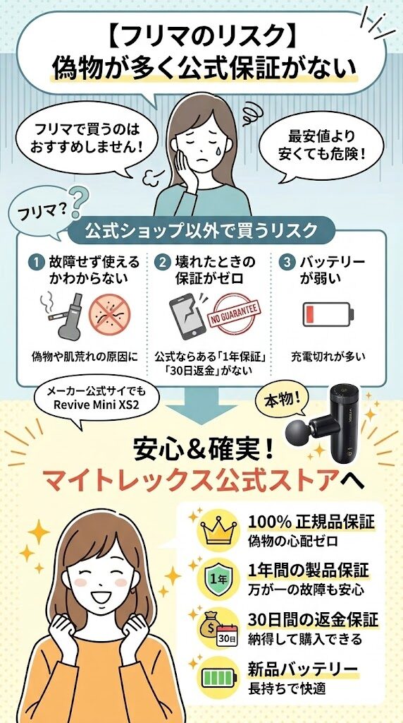 【フリマ】偽物が多く公式保証がないので危険