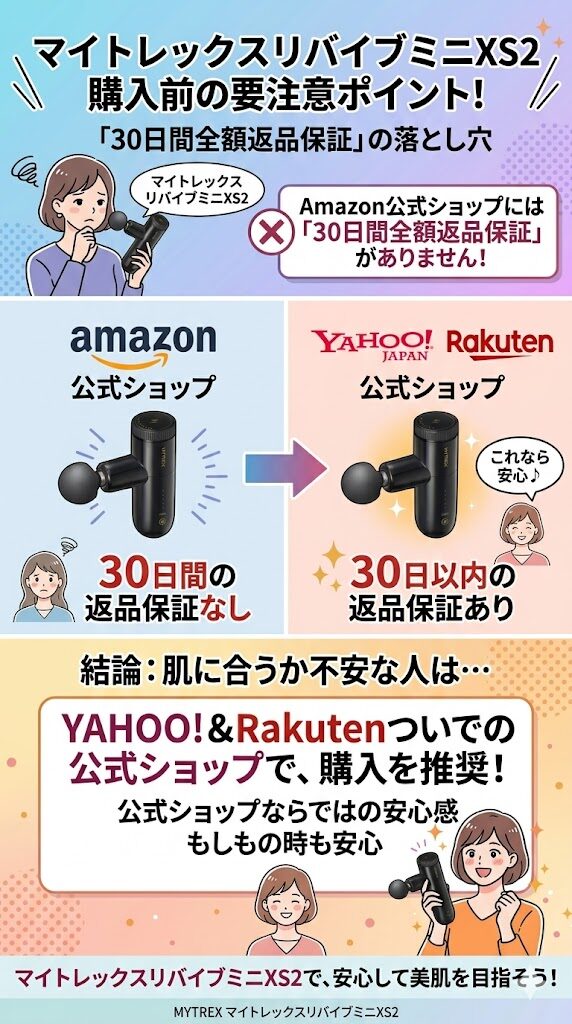 【Amazon】「30日間全額返品保証」がないので注意