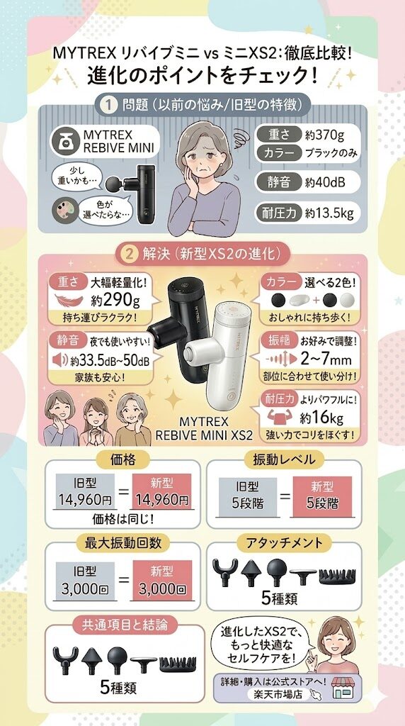 旧型（リバイブミニ）と新型（ミニXS2）の違いは？私に合うのはどっち？