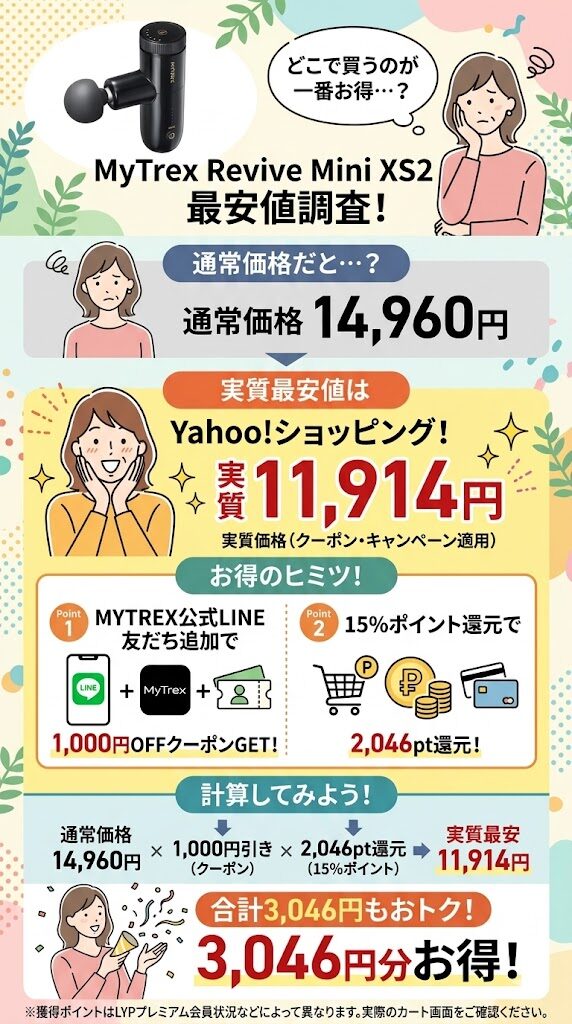 マイトレックスリバイブミニXS2の最安値