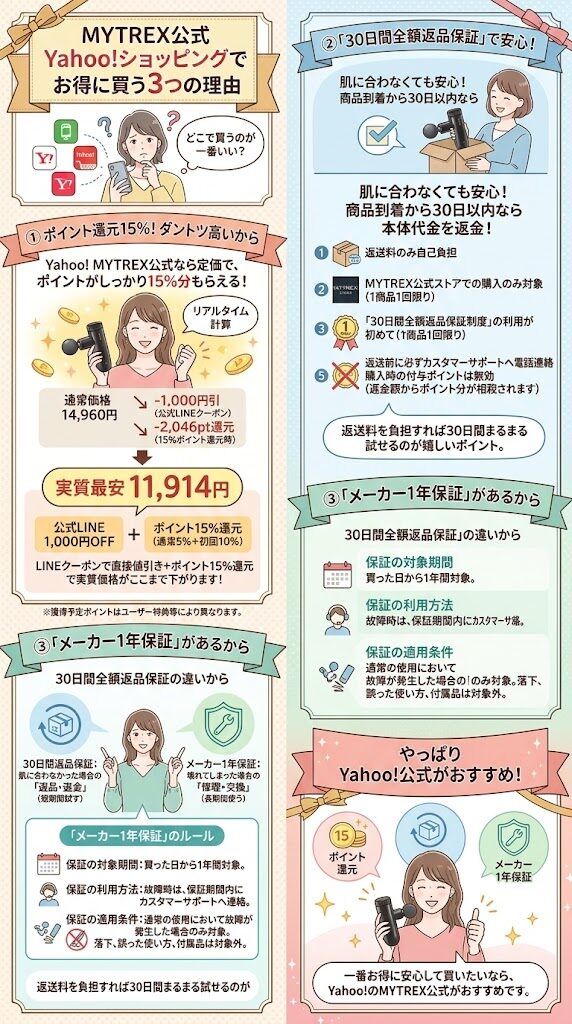 なぜYahoo!がおすすめなの？