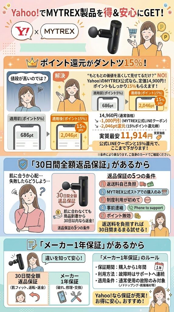 なぜYahoo!なの？