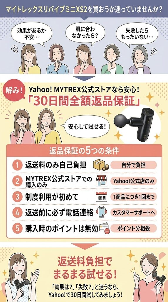 「30日間全額返品保証」があるから