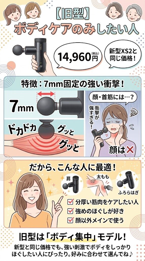 【旧型】ボディケアのみしたい人