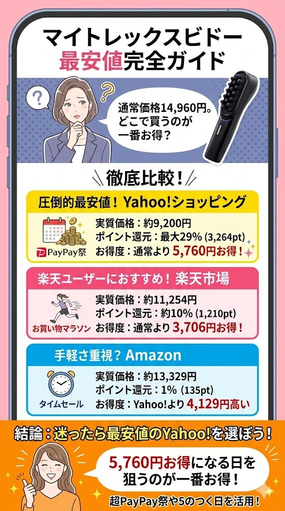 ポイントがたくさん戻ってくる日をねらう