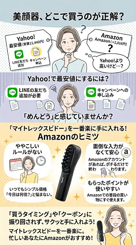 Amazonをおすすめする理由
