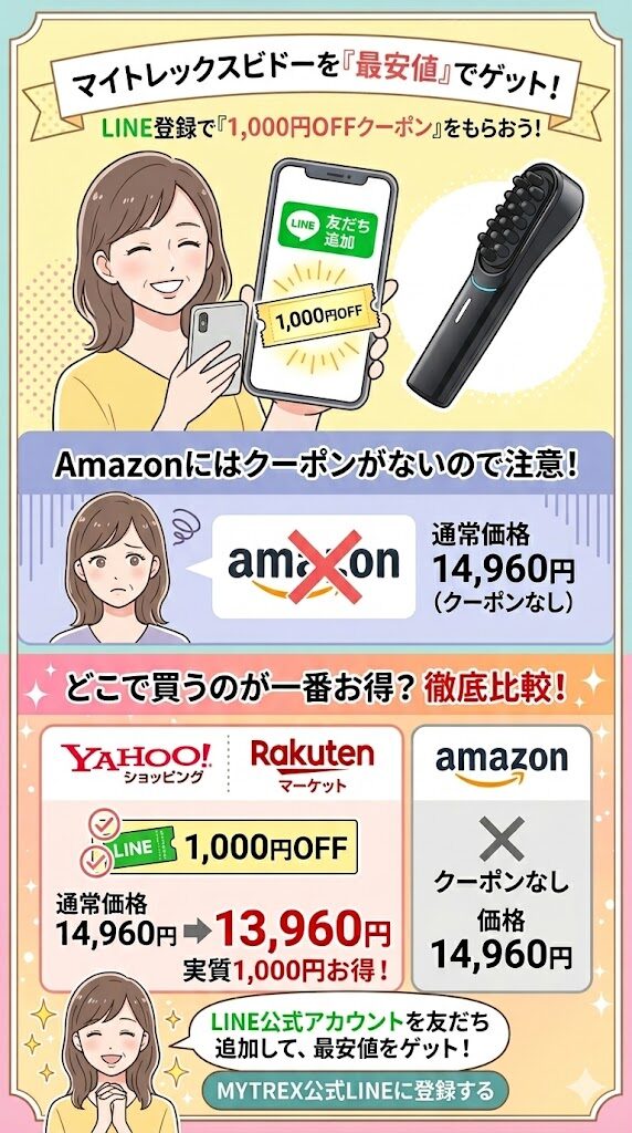 Yahoo!と楽天で買うならLINE登録で「1,000円OFFクーポン」をもらう