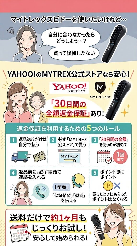 「30日間で全額が返金される保証」があるから