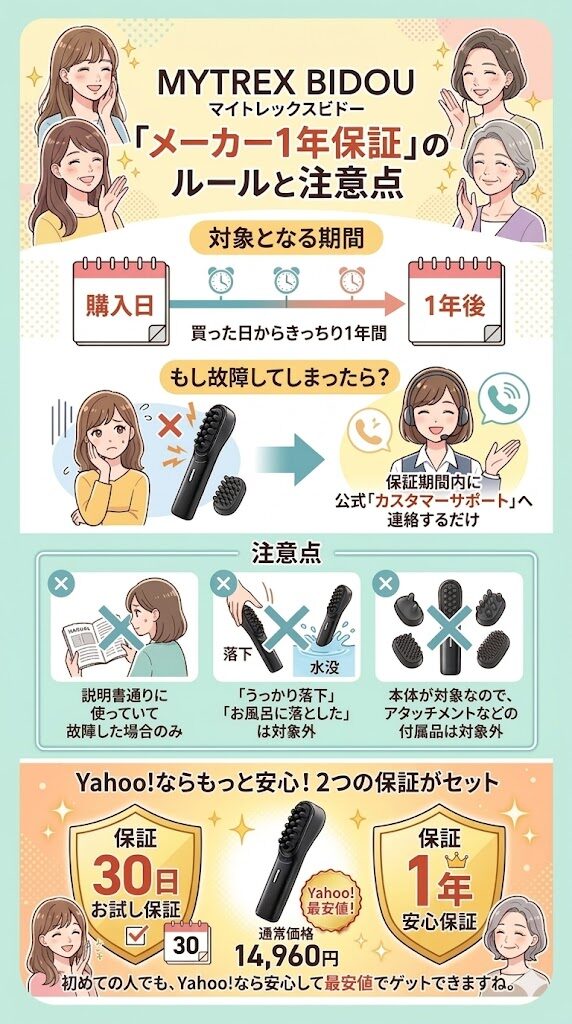 メーカー1年保証のルール