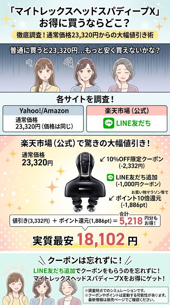 【楽天】実質18,102円(5,218円分お得)