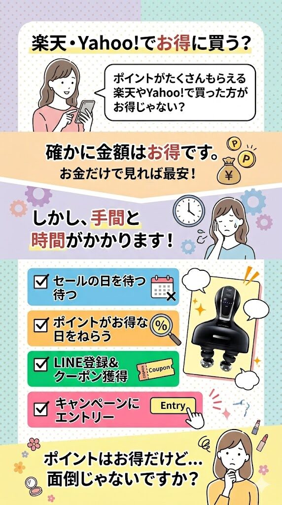 ポイントがたくさんもらえる楽天やYahoo!で買った方がお得じゃない?