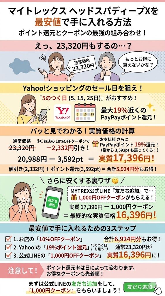 Yahoo!は「5のつく日」等で最大19%還元を狙う