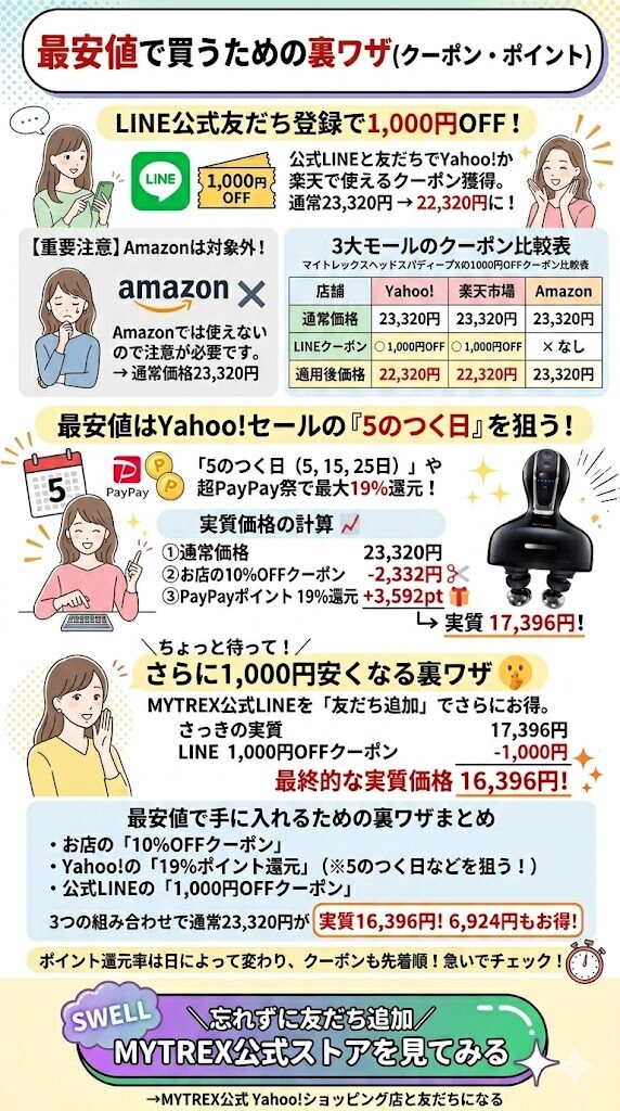 最安値で買うための裏ワザ(クーポン・ポイント)