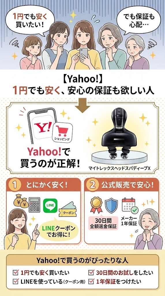 【Yahoo!】1円でも安く買いたい!安心の保証も欲しい人
