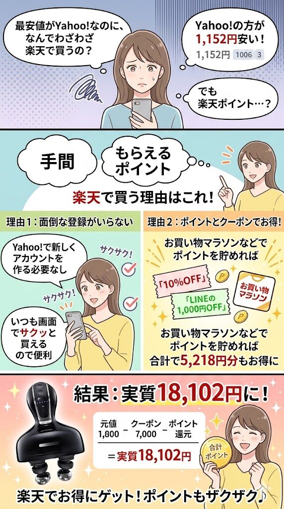 【楽天】楽天ポイントを貯めたい人