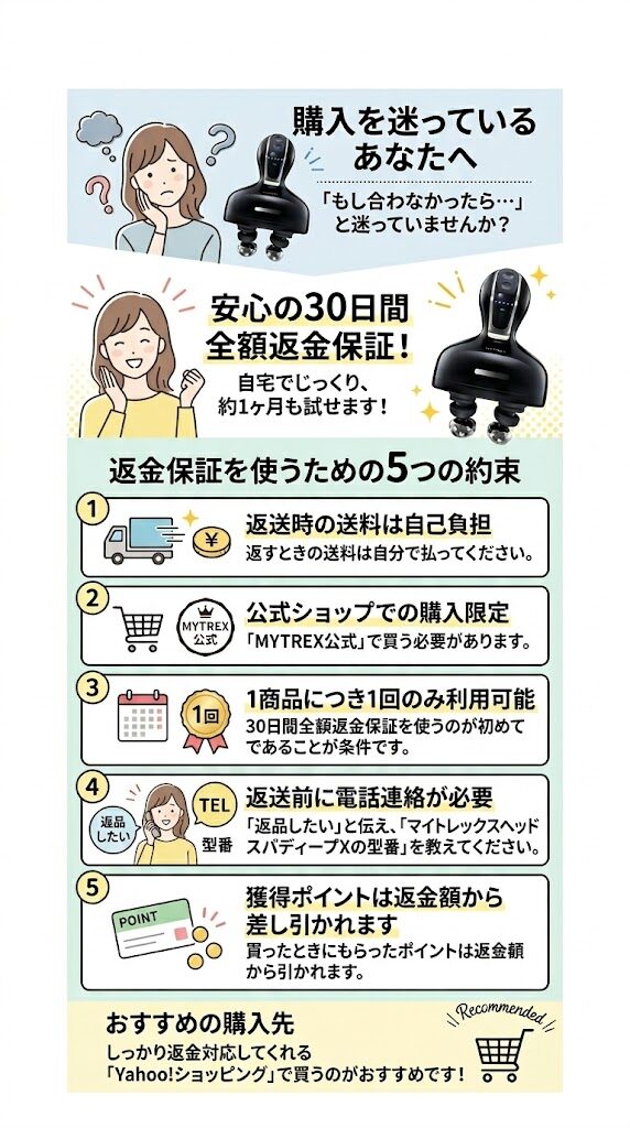 「30日間全額返金保証」がある