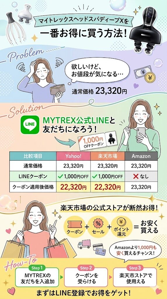 LINE登録で1,000円OFF（楽天で安く買うなら必須）