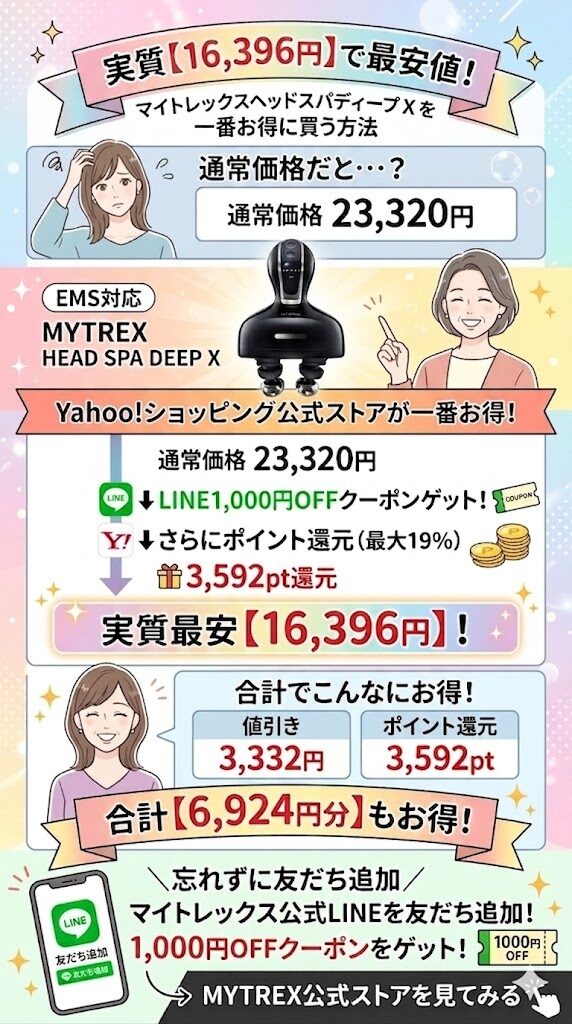 最安値ショップはYahoo!