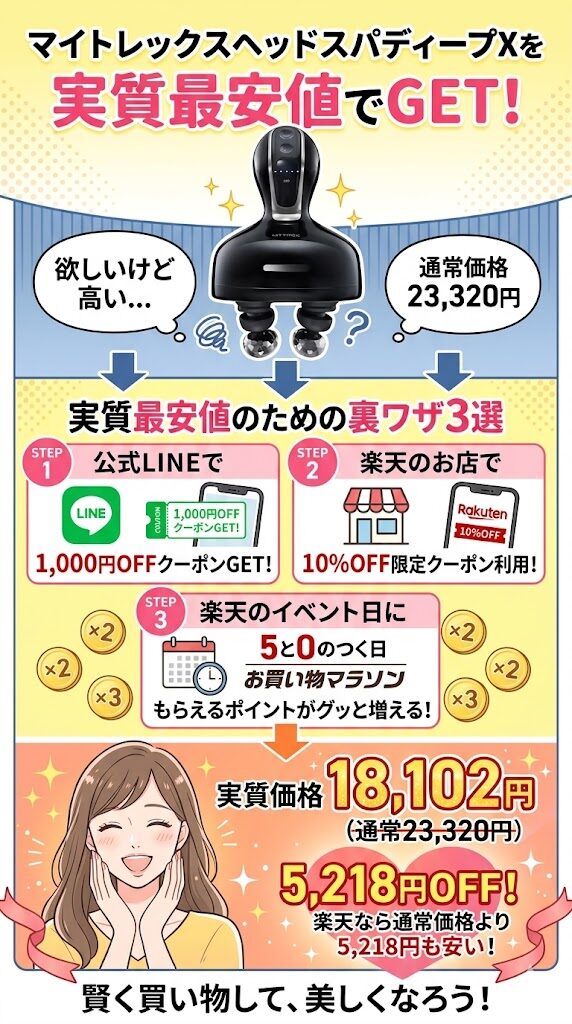 楽天の「5と0のつく日」やお買い物マラソンを狙う