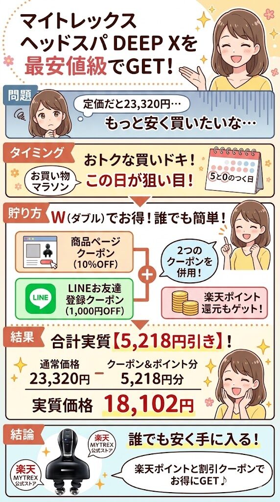 誰でも5,218円分安く買える
