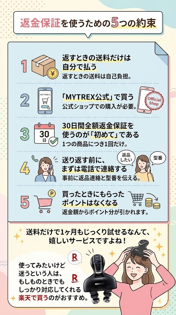 「30日間全額返金保証」があるから