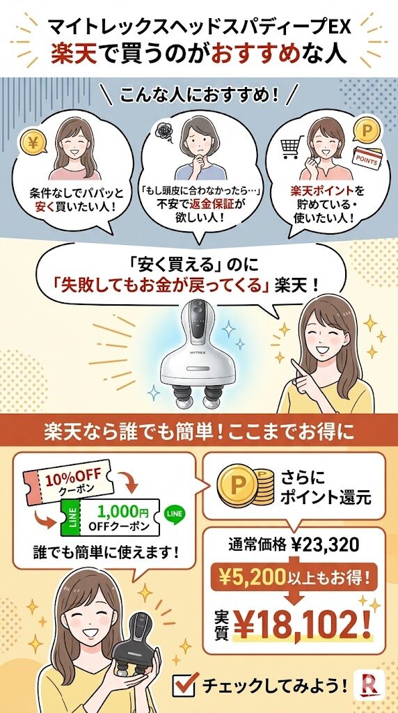 【楽天】誰でも確実に安くて一番おすすめ