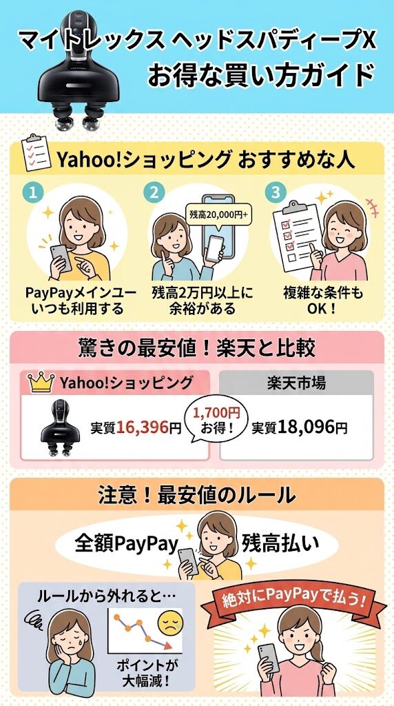 【Yahoo!】全額PayPayで払える人