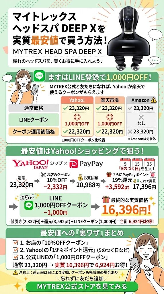 最安値ショップはYahoo!
