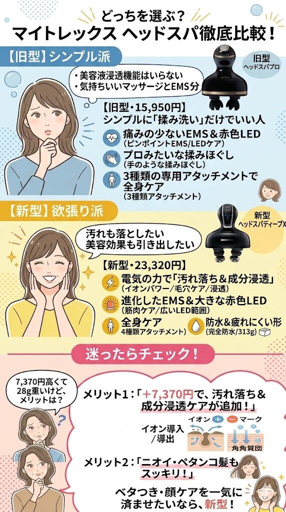 旧型との違いや、失敗しないための注意点