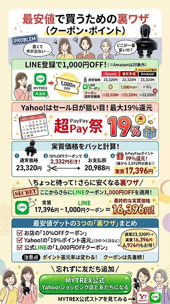 最安値で買うための裏ワザ(クーポン・ポイント)