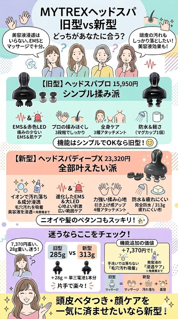 旧型との違いや、失敗しないための注意点